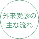 外来受診の主な流れ